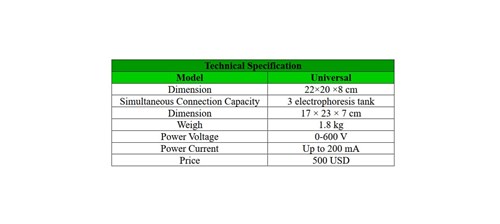 Power Supply